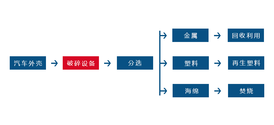 哪些因素会对开元官方站网页版-开元（中国）
的正常生产造成影响(图3)